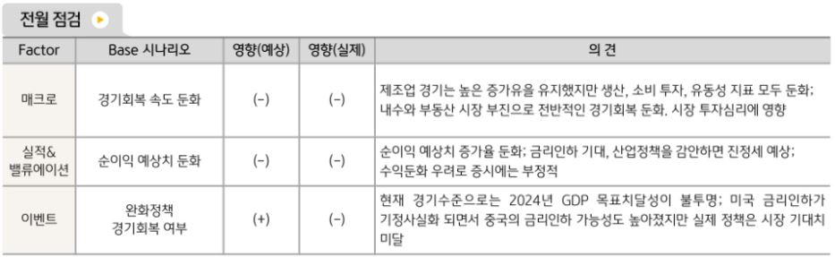 전체적으로 좋지 못한 시간을 보이며 주가가 부진했던 8월 '중국증시'.